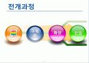 정책 의제 설정 모형 [발표자료] 20페이지