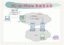 VoIP (Voice over IP) 5페이지