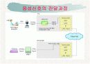 VoIP (Voice over IP) 7페이지