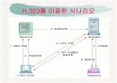 VoIP (Voice over IP) 13페이지