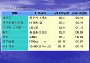 동탄신도시ppt 19페이지