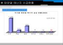 태양에너지 47페이지