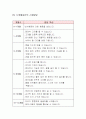 우리 아이를 위한 부모의 역할 9페이지