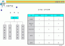 [경영일반] 실버타운 사업계획서 2페이지