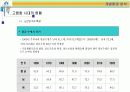 [경영일반] 실버타운 사업계획서 7페이지
