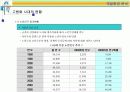 [경영일반] 실버타운 사업계획서 8페이지