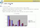 [경영일반] 실버타운 사업계획서 10페이지