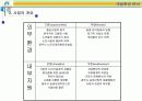 [경영일반] 실버타운 사업계획서 18페이지