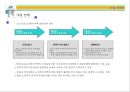 [경영일반] 실버타운 사업계획서 24페이지