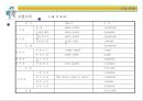 [경영일반] 실버타운 사업계획서 34페이지