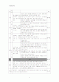 초등 쓰기 영역의 교수학습 실제 5페이지