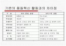 6시그마 성공사례 (모토로라, 소니, 삼성SDI) 6페이지