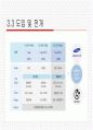 6시그마 성공사례 (모토로라, 소니, 삼성SDI) 40페이지