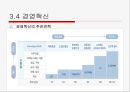 6시그마 성공사례 (모토로라, 소니, 삼성SDI) 43페이지