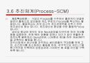6시그마 성공사례 (모토로라, 소니, 삼성SDI) 58페이지