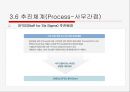 6시그마 성공사례 (모토로라, 소니, 삼성SDI) 64페이지