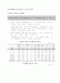 [스포츠사회학]레져와 스포츠 5페이지
