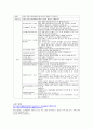 네트워크 명령어 정리 25페이지