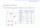 [컴퓨터공학]Grading에서의 손실호 이론 11페이지