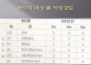 볼&밴드 트레이닝 9페이지