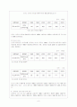 피자헛의 경영분석 9페이지