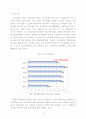 주거공급의 시대적 변화양상 5페이지