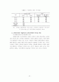 호텔종사원의 직무만족도와 이직률 40페이지