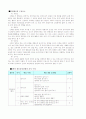 초등학교 매트운동,뜀틀지도의 실제및 원리 2페이지
