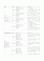 Intracranial hemorrage CASE STUDY 8페이지