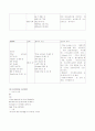 Intracranial hemorrage CASE STUDY 9페이지