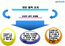 소리바다 사례 연구 (온라인 음악컨텐츠 제공 서비스) 7페이지