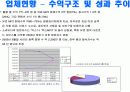 소리바다 사례 연구 (온라인 음악컨텐츠 제공 서비스) 17페이지