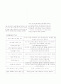 아동화속에 나타난 그림의 의미 4페이지