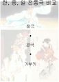 경극과 매란방 17페이지