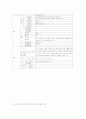 [현장학습]초등학교 과학과에서의 야외 현장학습 실태분석 7페이지