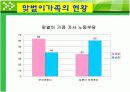 맞벌이가족ppt 16페이지
