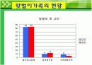 맞벌이가족ppt 17페이지