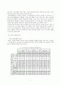 본인과 성인 1인의 1주일간의 시간사용 실태를 분석하고, 자신의 생활목표에 근거한 요일별 시간계획표 3페이지