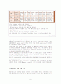 무역 운송수단과 절차 9페이지
