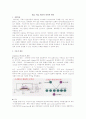 Thin Film 제조의 종류와 원리  1페이지