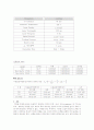 Thin Film 제조의 종류와 원리  8페이지
