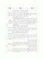 중간생략등기에 관한 학설, 판례 2페이지