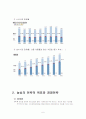[인적자원관리]'농심' 인적자원관리 분석 및 발전방향 6페이지