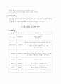 [벤처창업론]건강과 다이어트를 동시에 해결하는 웰빙 아침식사 전문점 창업계획서 14페이지