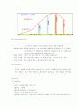 [마케팅원론]피자업계 1위 도약을 위한 '미스터피자' 마케팅전략 7페이지