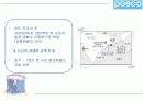 [마케팅관리]기업이미지 리포지셔닝을 위한 포스코 IMC전략(A+리포트) 18페이지