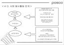 [마케팅관리]기업이미지 리포지셔닝을 위한 포스코 IMC전략(A+리포트) 43페이지