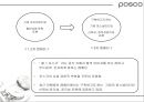 [마케팅관리]기업이미지 리포지셔닝을 위한 포스코 IMC전략(A+리포트) 54페이지