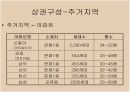 상점입지조사 7페이지