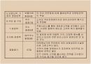 상점입지조사 16페이지